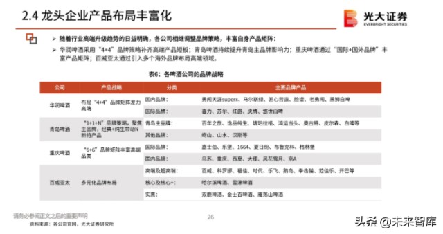 啤酒行业分析报告：在变动中升级，在升级中破局