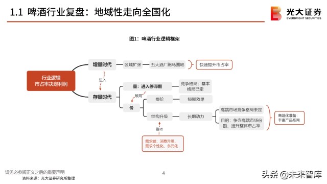 啤酒行业分析报告：在变动中升级，在升级中破局