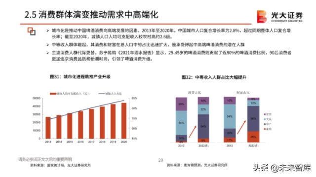 啤酒行业分析报告：在变动中升级，在升级中破局