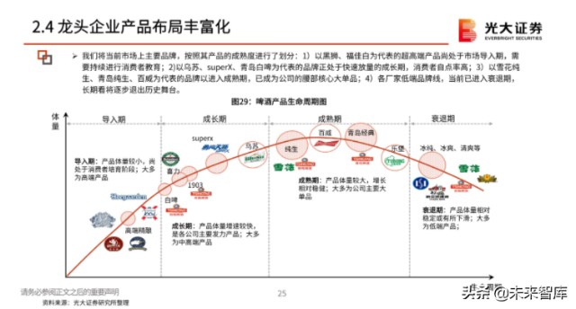 啤酒行业分析报告：在变动中升级，在升级中破局