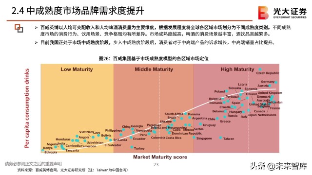 啤酒行业分析报告：在变动中升级，在升级中破局