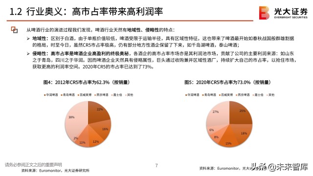 啤酒行业分析报告：在变动中升级，在升级中破局