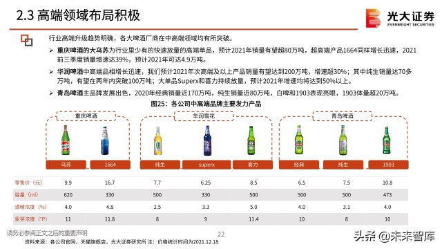 啤酒行业分析报告：在变动中升级，在升级中破局