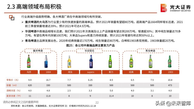 啤酒行业分析报告：在变动中升级，在升级中破局