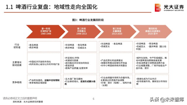 啤酒行业分析报告：在变动中升级，在升级中破局