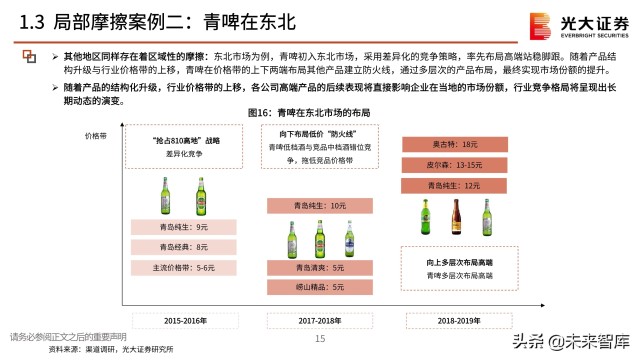 啤酒行业分析报告：在变动中升级，在升级中破局