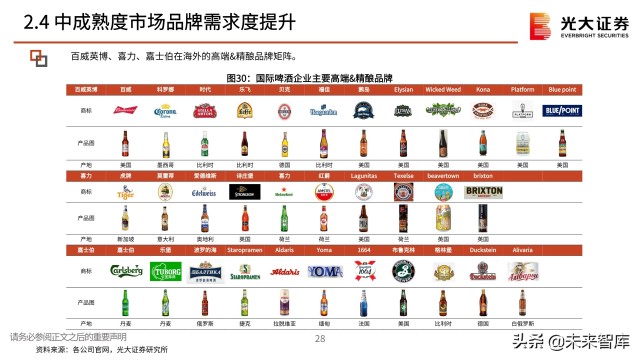 啤酒行业分析报告：在变动中升级，在升级中破局