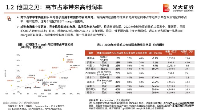 啤酒行业分析报告：在变动中升级，在升级中破局