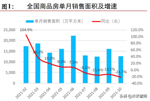 房地產行業2022年投資策略政策維穩繼續洗牌關注龍頭