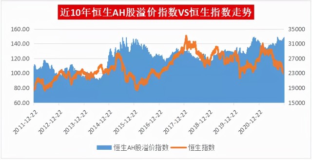 港股跌跌不休，“抄底”越亏越多？今年的投资给了我们哪些启示？