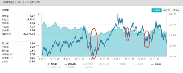 港股跌跌不休，“抄底”越亏越多？今年的投资给了我们哪些启示？