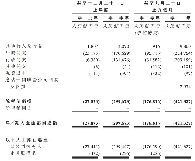 健世科技再度冲刺港交所上市，高瓴、春华资本等均为主要股东