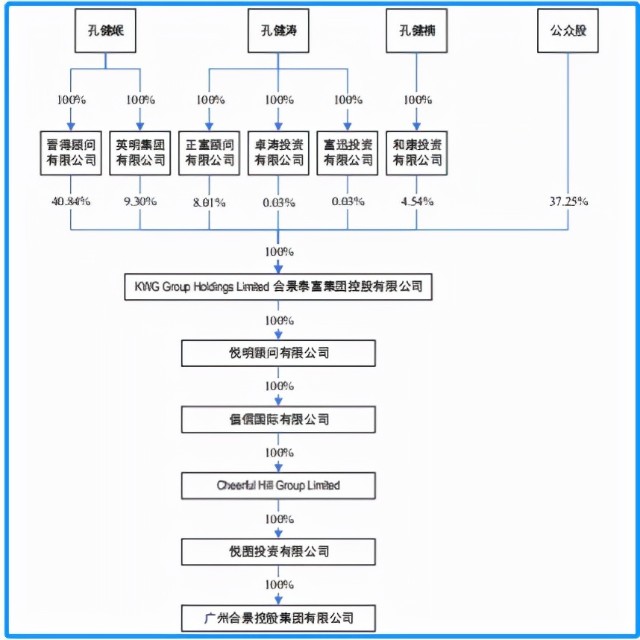 罕见！广州合景“调整”中报现金流，曝经营净流水“转负”