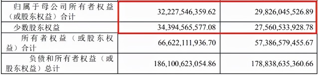 罕见！广州合景“调整”中报现金流，曝经营净流水“转负”