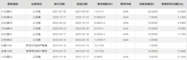 罕见！广州合景“调整”中报现金流，曝经营净流水“转负”