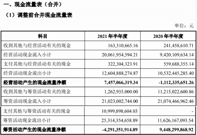 罕见！广州合景“调整”中报现金流，曝经营净流水“转负”