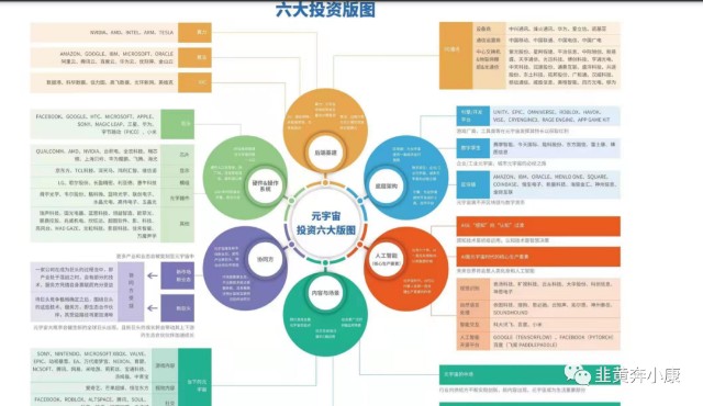 一图看懂元宇宙投资版图