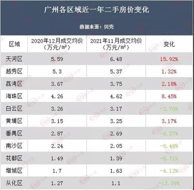 广州房价2020最新价格图片