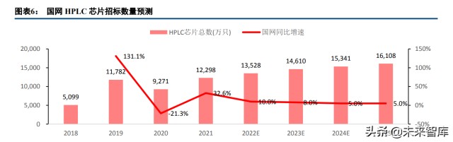 电力载波行业专题研究报告：景气度提升，市场格局有望重塑