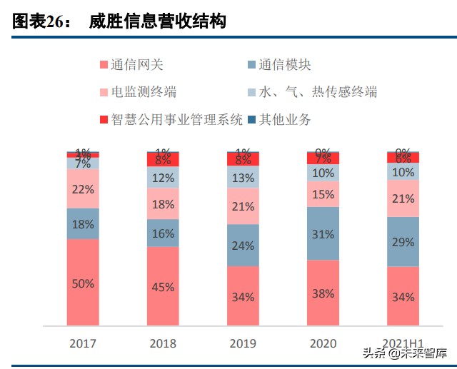 电力载波行业专题研究报告：景气度提升，市场格局有望重塑