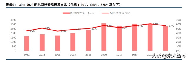 电力载波行业专题研究报告：景气度提升，市场格局有望重塑