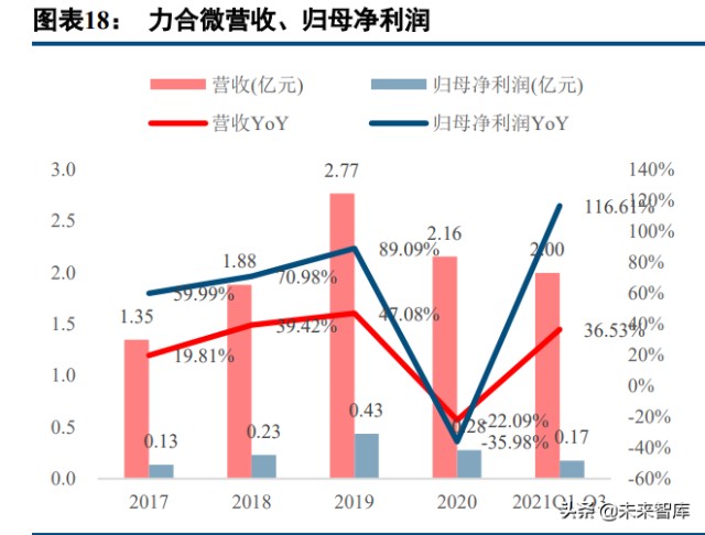 电力载波行业专题研究报告：景气度提升，市场格局有望重塑