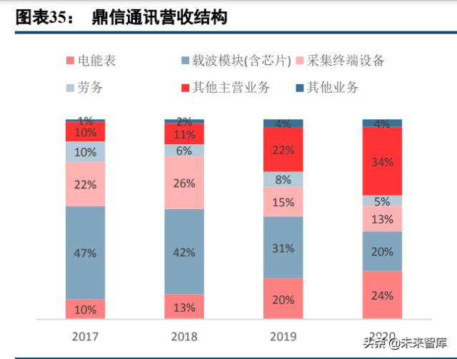 电力载波行业专题研究报告：景气度提升，市场格局有望重塑