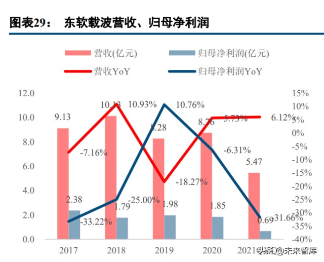 电力载波行业专题研究报告：景气度提升，市场格局有望重塑