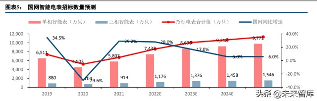 电力载波行业专题研究报告：景气度提升，市场格局有望重塑