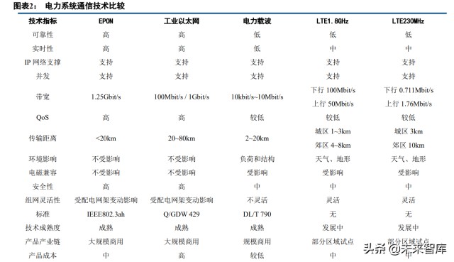 电力载波行业专题研究报告：景气度提升，市场格局有望重塑