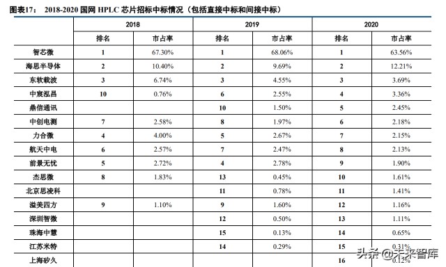 电力载波行业专题研究报告：景气度提升，市场格局有望重塑