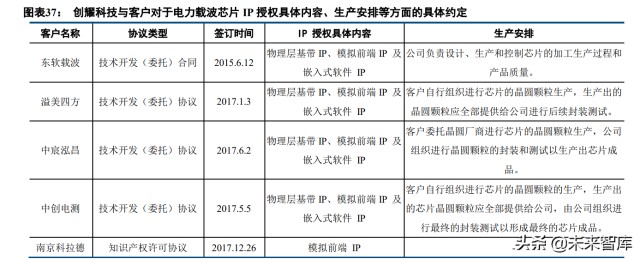 电力载波行业专题研究报告：景气度提升，市场格局有望重塑