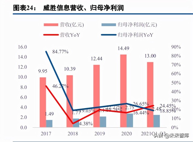 电力载波行业专题研究报告：景气度提升，市场格局有望重塑