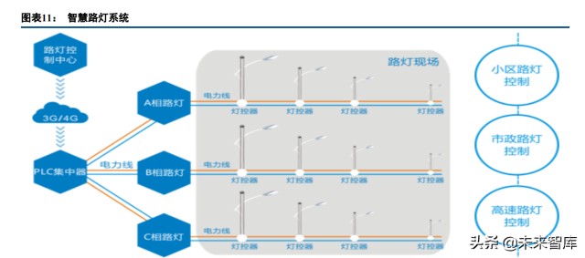电力载波行业专题研究报告：景气度提升，市场格局有望重塑