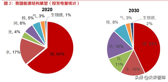 逆变器行业分析风光储及新能源车时代核心电子元器件深度受益