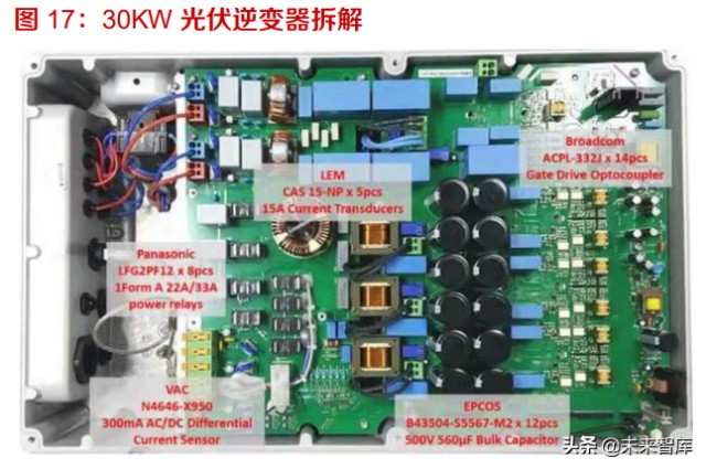 逆变器行业分析风光储及新能源车时代核心电子元器件深度受益
