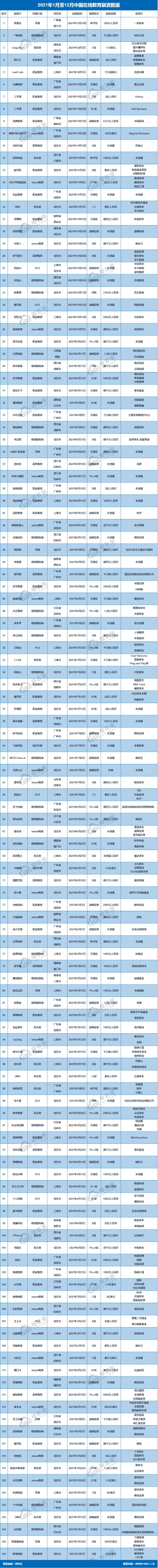 电融宝儿童早教咨询服务平台贝易安获得一站资本500万