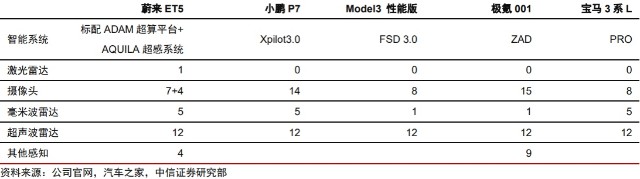 富途研选 | 德意志银行：蔚来ET5有望爆款，给予70美元目标价