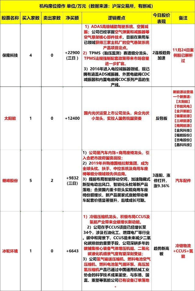 国字头 再生龙头 一二大股东合并 有啥利好 财富号 东方财富网
