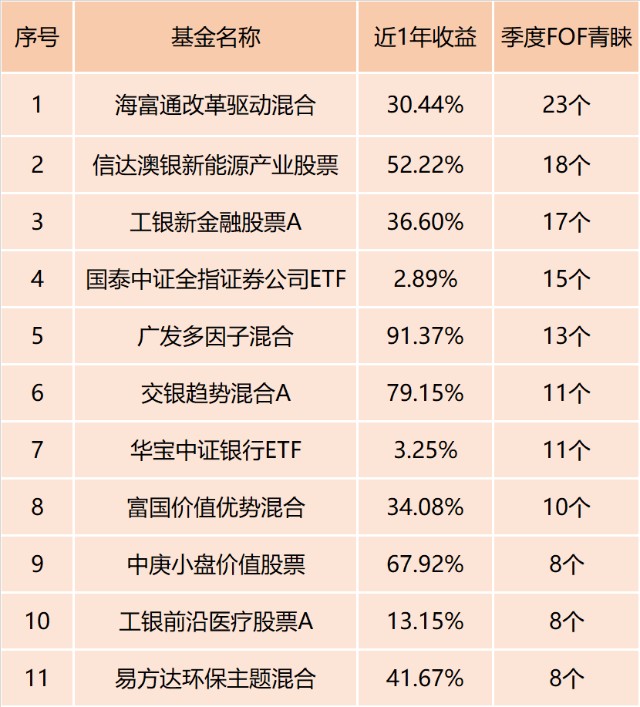 从fof里找点基金的投资门道