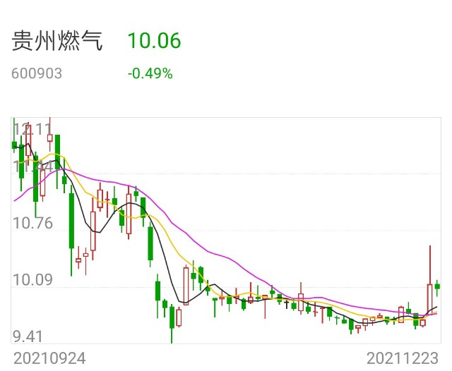 贵燃转债1227日申购中签率及上市价格预测