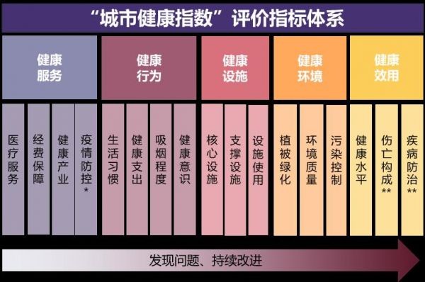 指标体系=高质量发展指标体系