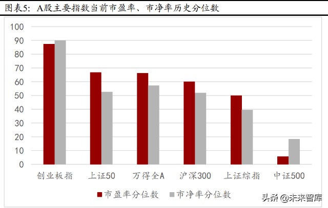 A股2022年度策略报告：稳中求进，择优布局