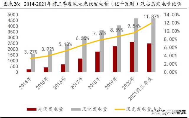 A股2022年度策略报告：稳中求进，择优布局