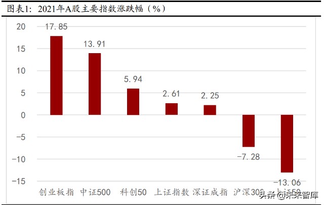 A股2022年度策略报告：稳中求进，择优布局