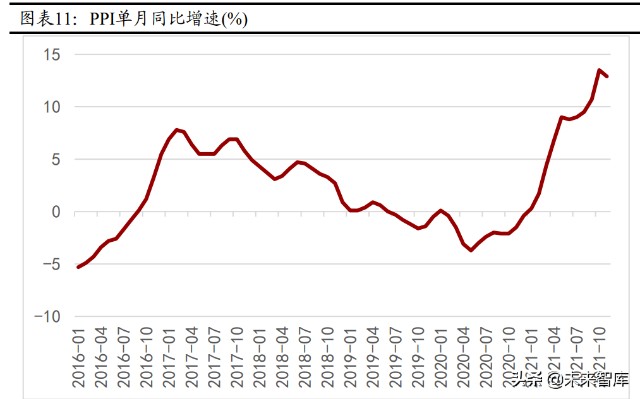 A股2022年度策略报告：稳中求进，择优布局
