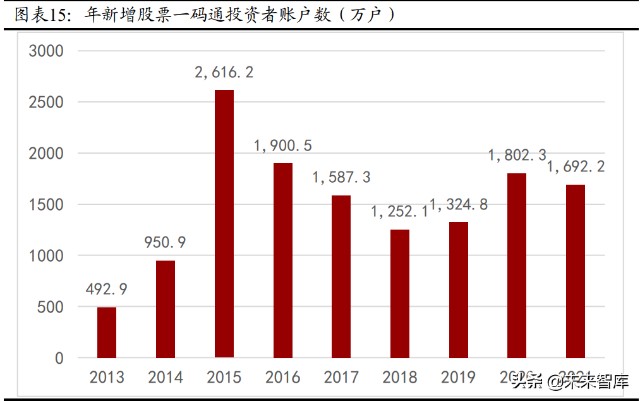 A股2022年度策略报告：稳中求进，择优布局
