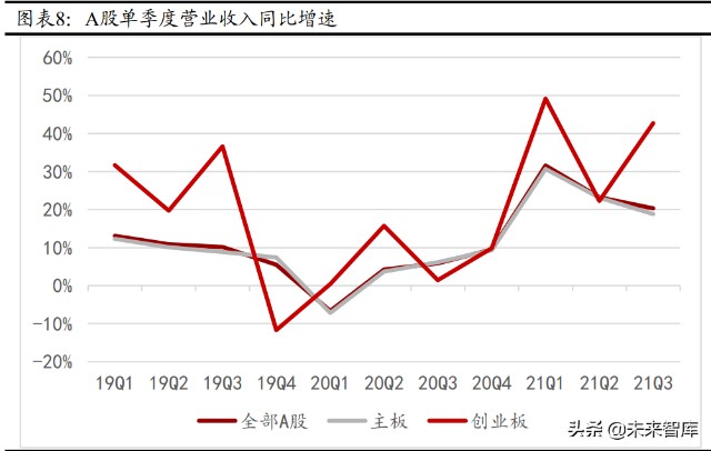 A股2022年度策略报告：稳中求进，择优布局