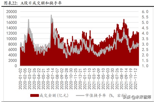 A股2022年度策略报告：稳中求进，择优布局