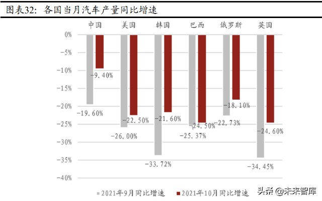 A股2022年度策略报告：稳中求进，择优布局